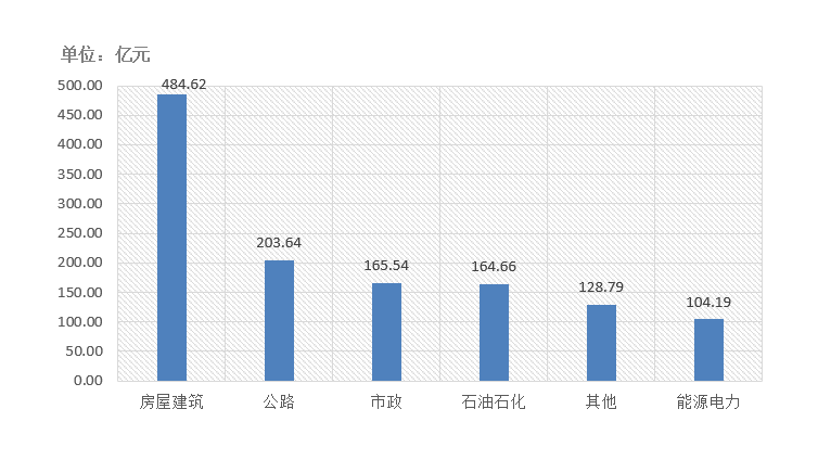 電子招標大數據分析簡報（11.23-11.29）