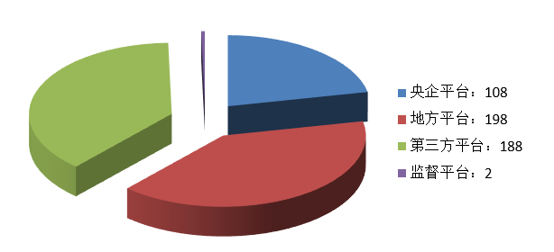 電子招標大數據分析簡報（11.23-11.29）