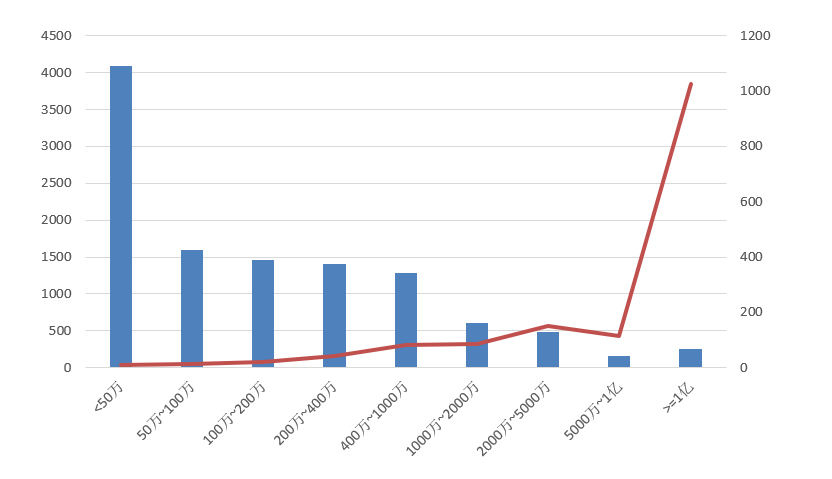 電子招標大數據分析簡報(12.07-12.13)