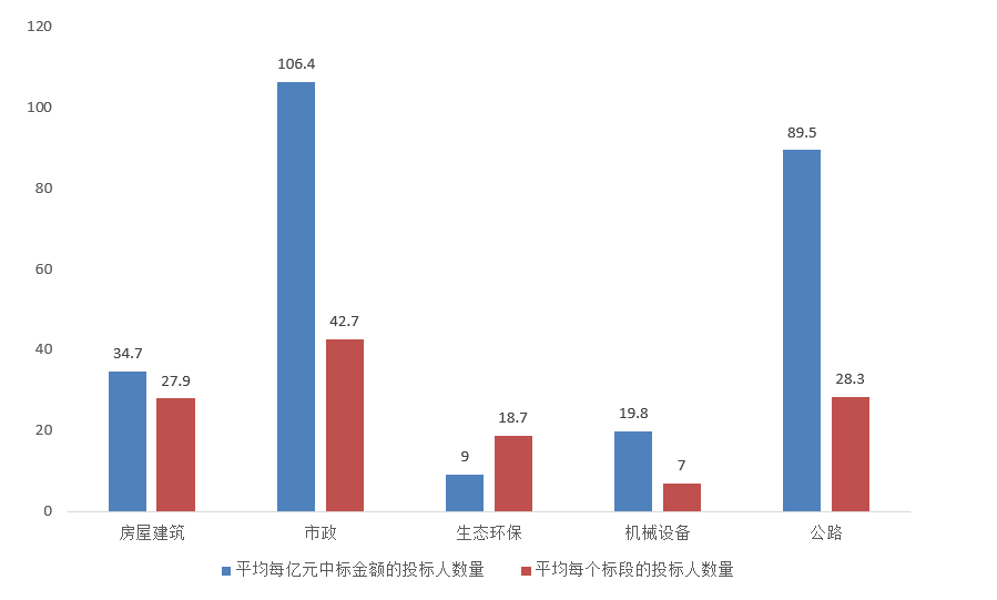 電子招標大數據分析簡報(12.07-12.13)
