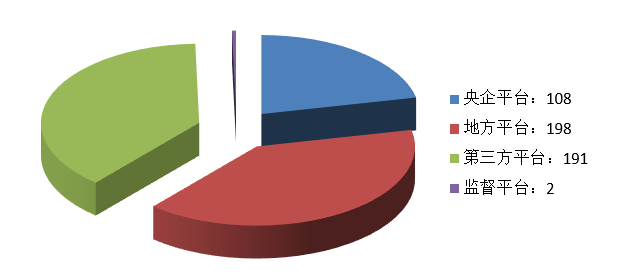 電子招標大數據分析簡報(11.30-12.06)