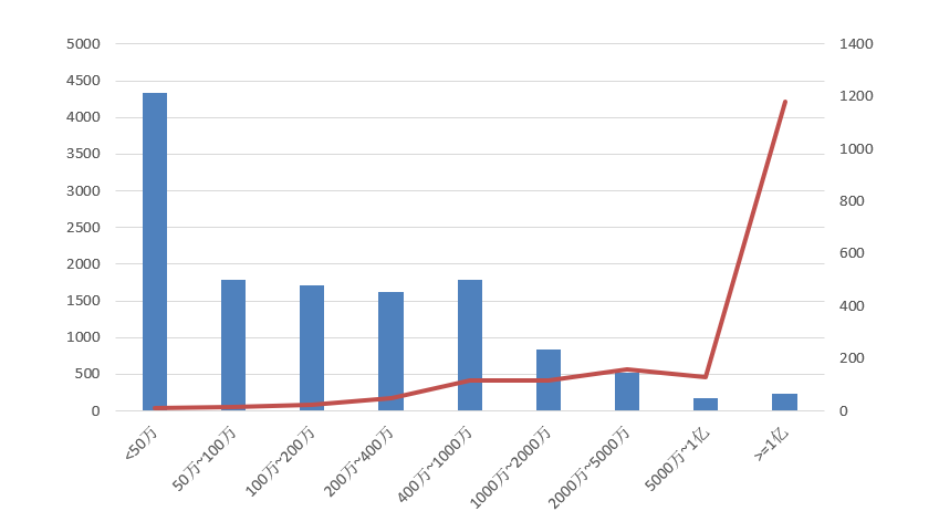 電子招標大數據分析簡報(11.30-12.06)