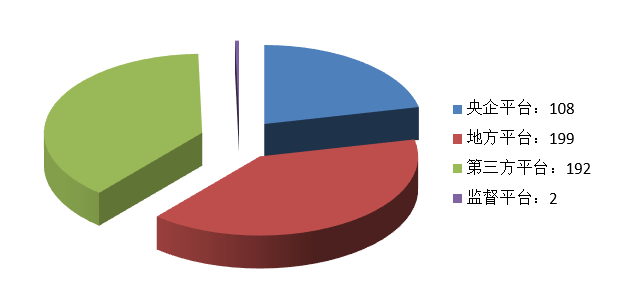 電子招標(biāo)大數(shù)據(jù)分析簡報(12.07-12.13)