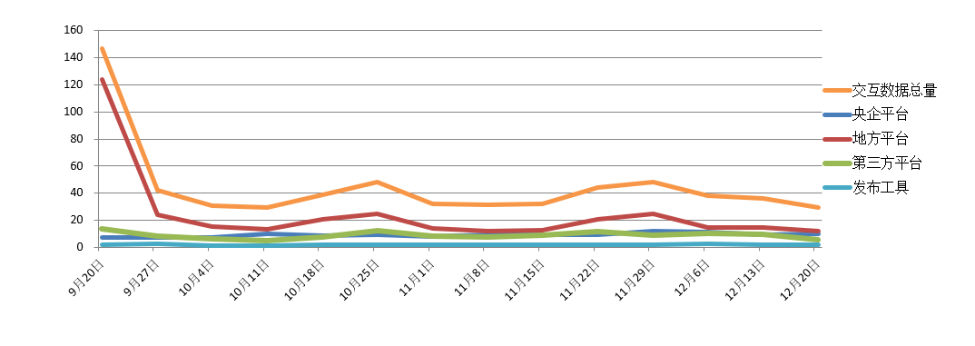電子招標(biāo)大數(shù)據(jù)分析簡報(12.14-12.20)