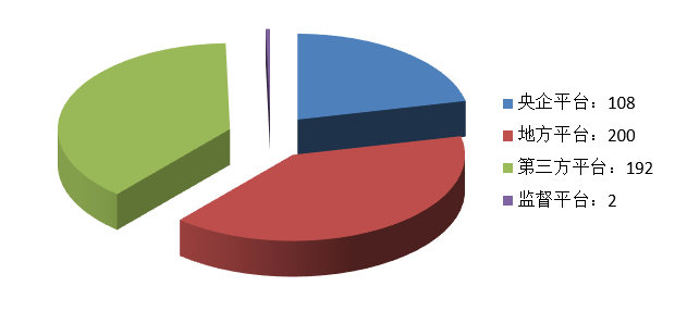 電子招標大數據分析簡報(2020.12.28-2021.1.3)