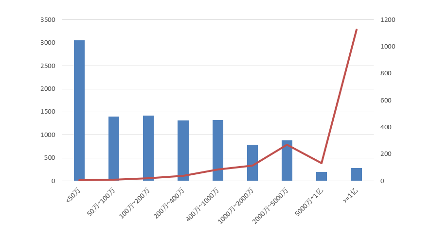 電子招標大數據分析簡報(2020.12.28-2021.1.3)