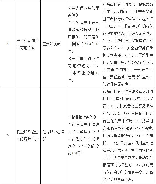 國(guó)務(wù)院關(guān)于取消一批行政許可事項(xiàng)的決定