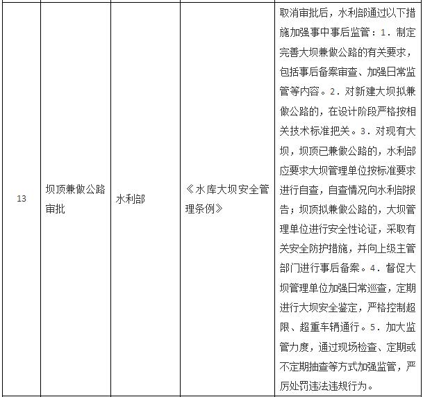 國(guó)務(wù)院關(guān)于取消一批行政許可事項(xiàng)的決定