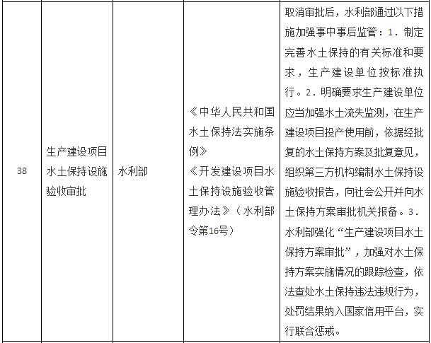 國(guó)務(wù)院關(guān)于取消一批行政許可事項(xiàng)的決定