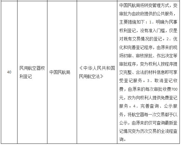 國(guó)務(wù)院關(guān)于取消一批行政許可事項(xiàng)的決定
