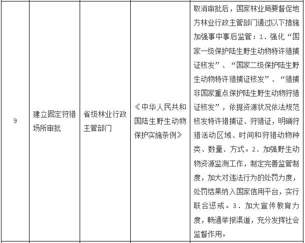 國(guó)務(wù)院關(guān)于取消一批行政許可事項(xiàng)的決定