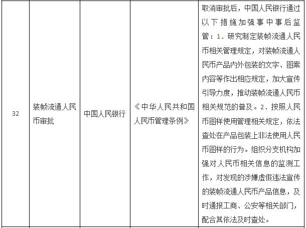 國(guó)務(wù)院關(guān)于取消一批行政許可事項(xiàng)的決定