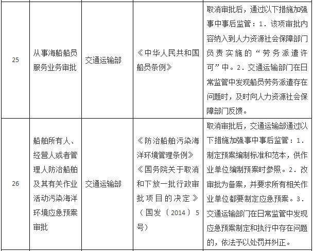 國(guó)務(wù)院關(guān)于取消一批行政許可事項(xiàng)的決定
